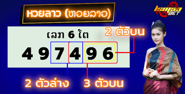 กติกาหวยลาว